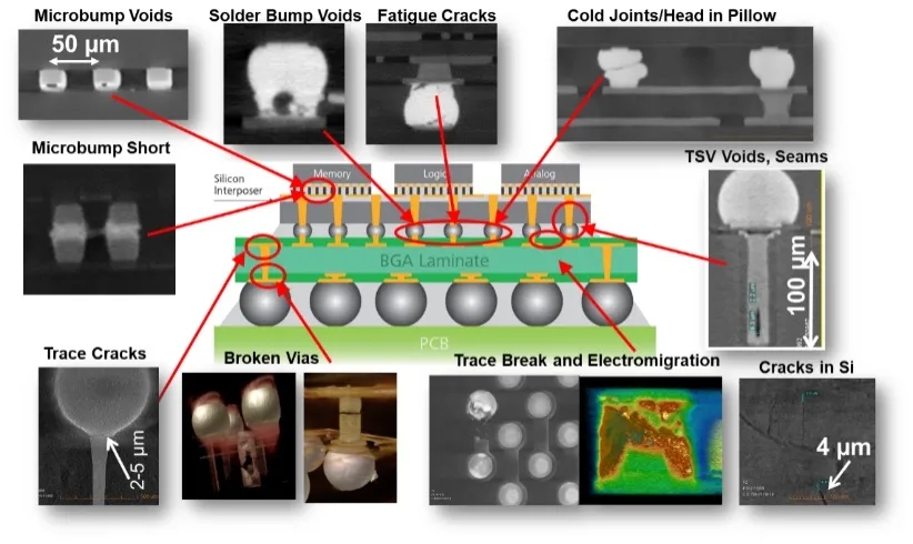 奉节X射线显微镜