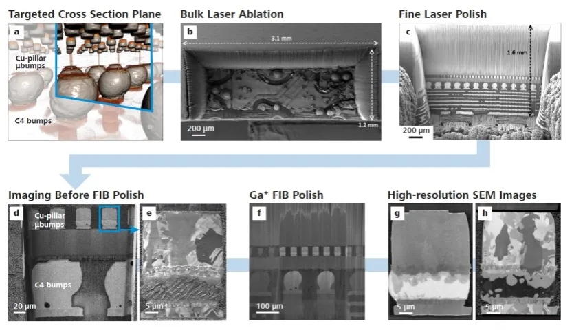 奉节X射线显微镜