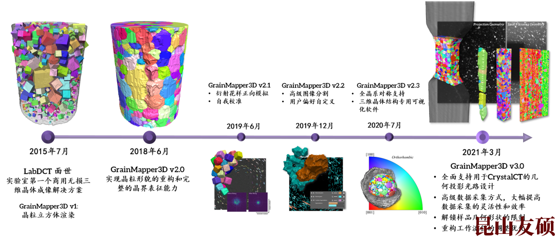 奉节X射线显微镜